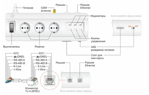 Управляемый блок розеток, Zont, GSM и Wi-Fi / Ethernet, для ручного и дистанционного управления подачей/отключением электроэнергии к электроприборам — изображение 1