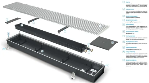 Конвектор Varmann Ntherm N 180.200.3000 RR U EV1 — изображение 1