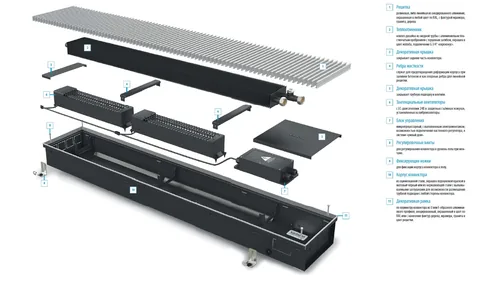 Конвектор Varmann Qtherm Q_300.150.1250 RR U EV1 — изображение 1